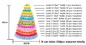 নতুন ম্যাকারন টাওয়ার পিরামিড 13 স্তরের প্লাস্টিকের ম্যাকারন টাওয়ার ডিসপ্লে স্ট্যান্ড কম দামে